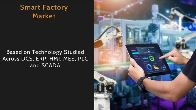 Smart Factory Market Segmentation